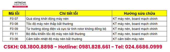 Cách kiểm tra máy nén tủ lạnh Hitachi bị hỏng hay hết gas (2) Cách kiểm tra máy nén tủ lạnh Hitachi bị hỏng hay hết gas (2)